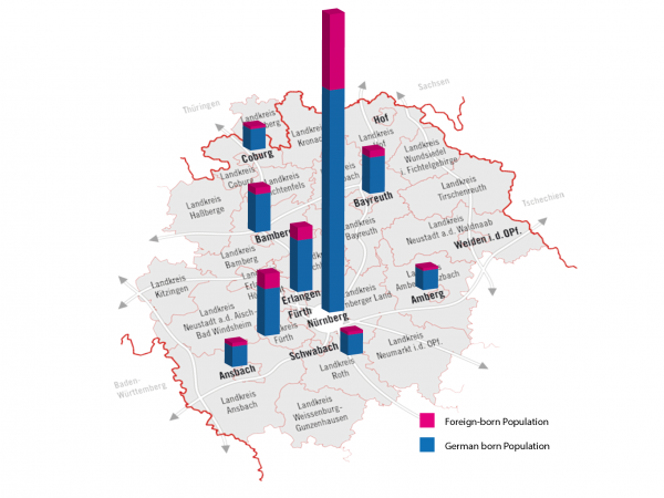 Population by city