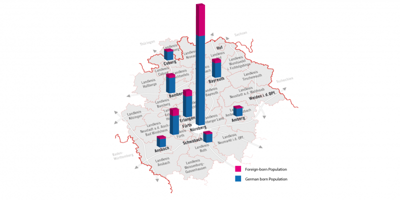 Population by city